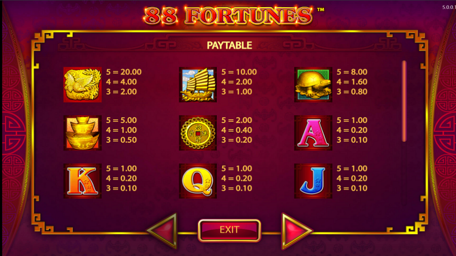 88 Fortunes Slot Review 2